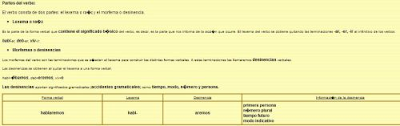 http://www.educa.jcyl.es/educacyl/cm/gallery/Recursos%20Infinity/aplicaciones/lengua/recursos/verbos/partes_del_verbo.htm