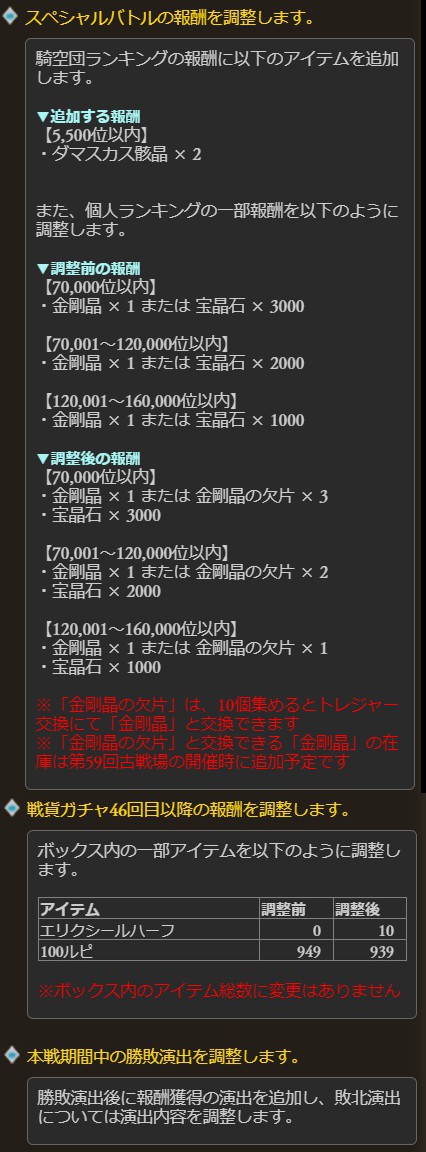 グラブル 古戦場の勲章について メモ ゲームメモとその他色々