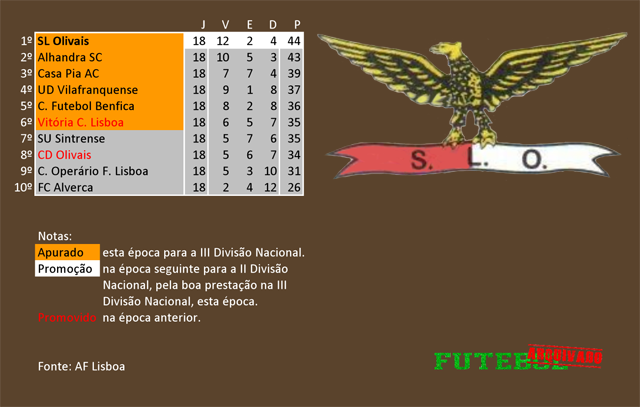 classificação campeonato regional distrital associação futebol lisboa 1959 sl olivais