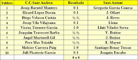 Ronda 11 del Campeonato de Cataluña 1961 - 1ª Categoría A