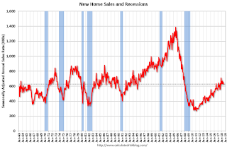 New Home Sales