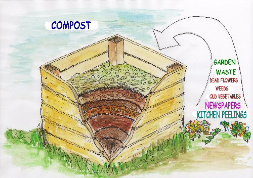 Compost Heaps