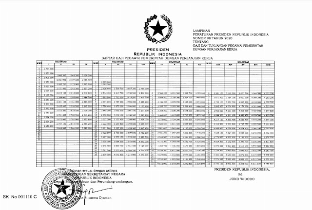 Daftar Gaji PPPK dan Perpres Nomor 98 Tahun 2020 Tentang Gaji dan Tunjangan PPPK