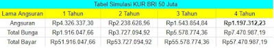 Tabel  Angsuran KUR BRI 50 Juta 