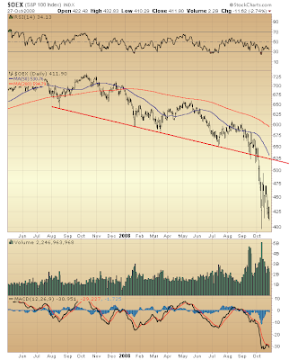 $OEX