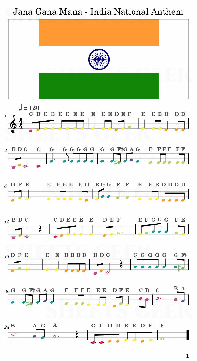 Jana Gana Mana - India National Anthem Easy Sheet Music Free for piano, keyboard, flute, violin, sax, cello page 1