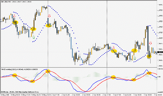 Forex Scalping Strategy On Psar And Macd Belajar Forex - 