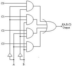 multiplexer with logic gate