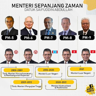 <img src="https://fazryan87.blogspot.com.jpg" alt=" Datuk Saifuddin Abdullah, Menteri Sepanjang Zaman Di Malaysia">