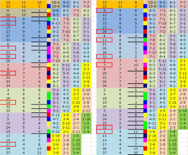 ロト予想 ロト765 Loto765 結果