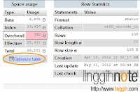 Optimize Overhead Table 2