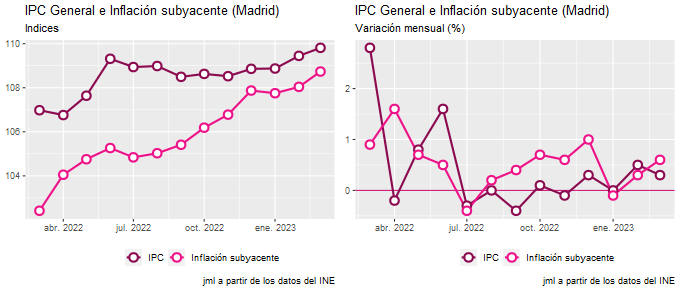 ipc_Madrid_feb23_3 Francisco Javier Méndez Lirón