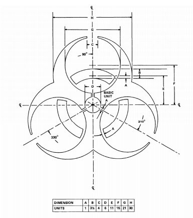 diseño-SÍMBOLO-DE-RIESGO-BIOLÓGICO--BIOHAZARD--SIGNIFICADO.jpg