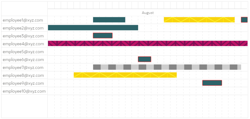 Gantt Chart with SVG Pattern Fill