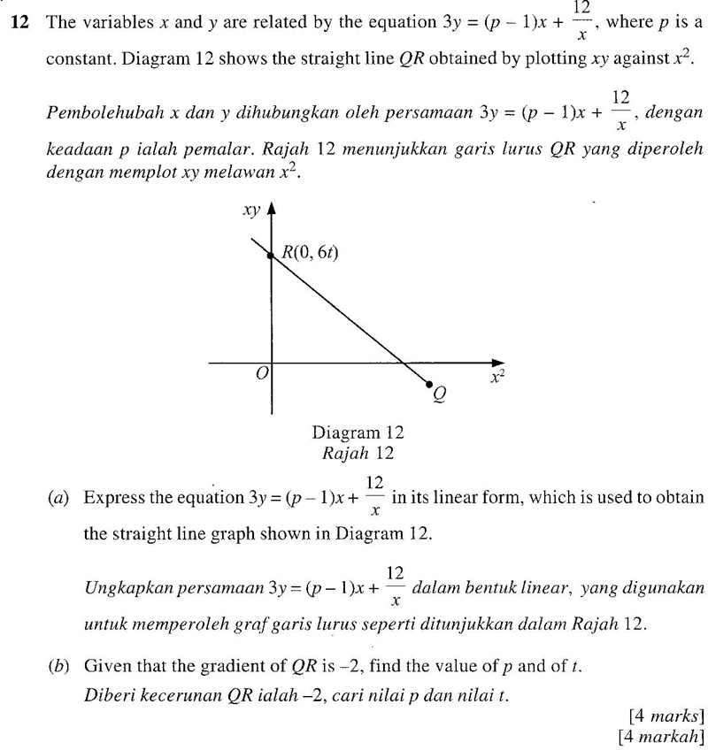 Matematik Tambahan Hukum Linear