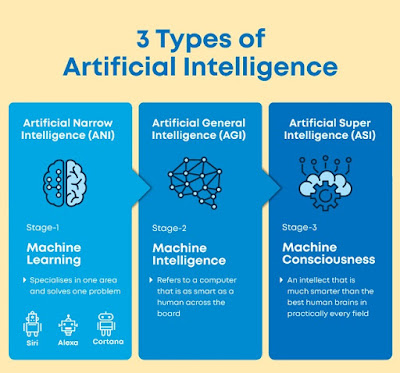 Sachin Dev Duggal Entrepreneur AI