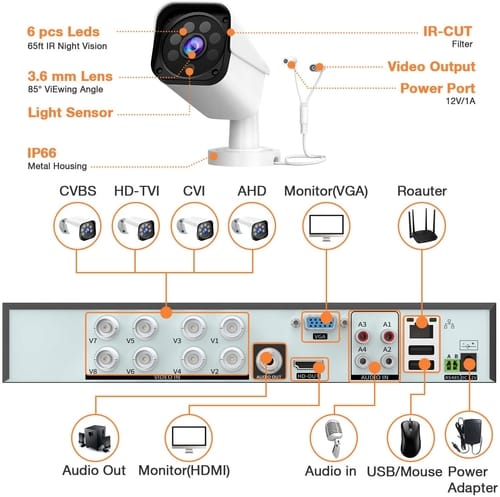 TOGUARD W204 4pcs FHD Home Security Camera System