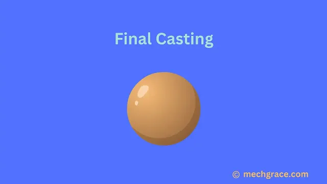 Cope and Drag Pattern Casting