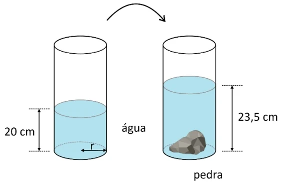 Para medir o volume de uma pedra com formato irregular, Ana utilizou um recipiente cilíndrico de raio 𝑟 = 8 𝑐𝑚 e com água até a altura de 20 𝑐𝑚.