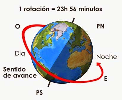 Resultado de imagen de movimientos de la tierra