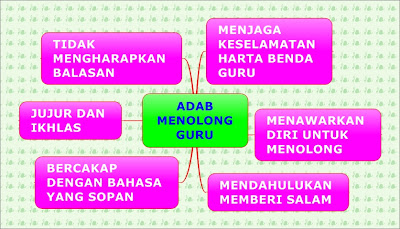 Contoh Soalan Adab Dan Akhlak Tahun 1 - 8 Descargar