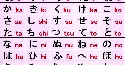 Belajar Bahasa Jepang Mengenal Huruf  Hiragana  YuliaaargH 