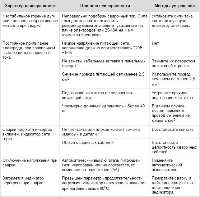 Услуги сантехника в Москве и Московской области