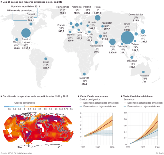 http://ep01.epimg.net/elpais/imagenes/2014/11/28/media/1417188551_754091_1417188681_noticia_normal.png