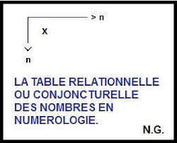 LE NUMEROSCOPE