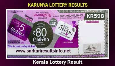 Karunya Lottery Results