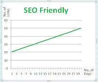 Tips posting blog yang SEO Friendly