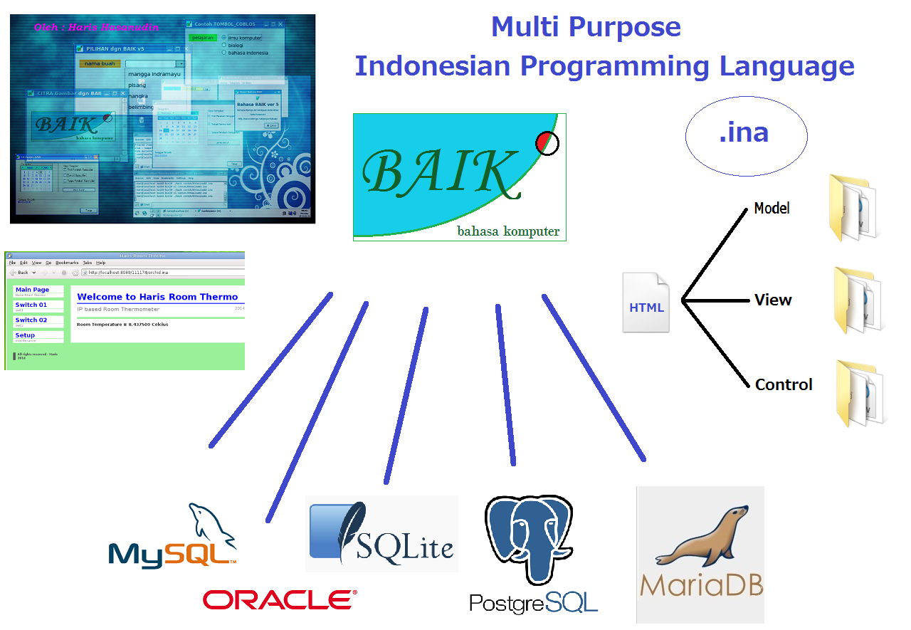 Bahasa Pemrograman dari Indonesia "Baik Scripting Language" - Beriteknol