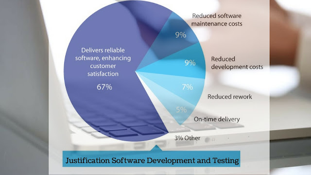 Justification Software Development