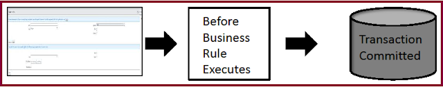 Before Business Rule,Business Rules,Type of Business Rules