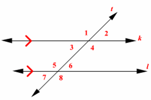 Transversal Angle