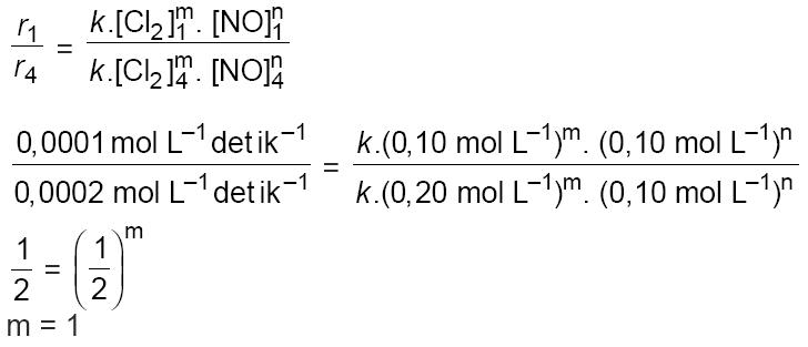 Orde Reaksi 0 1 2 Nol Satu Dua, Negatif, Persamaan Laju 