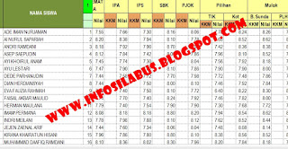 DOWNLOAD  APLIKASI PENGOLAH NILAI UNTUK SMP SEMESTER GANJIL DAN GENAP TERBARU 2016