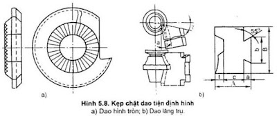 Các loại dụng cụ cắt khi tiện CNC thông dụng