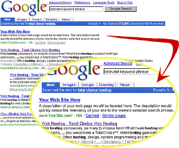 PageRank Nedir