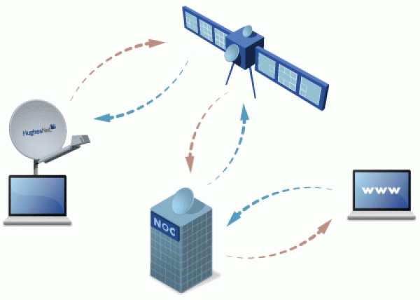 http://technorect.blogspot.com/2015/04/advantages-and-disadvantages-of-high.html