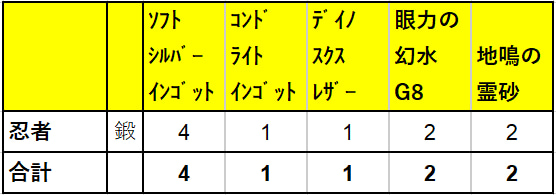 武器の素材一覧表