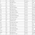 Daftar Nama Nama Guru Honorer K2, GTY, PTT Yang Diangkat 2017