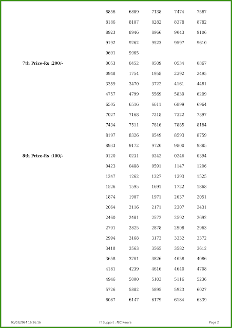 ss-405-live-sthree-sakthi-lottery-result-today-kerala-lotteries-results-05-03-2024-keralalotteries.net_page-0002