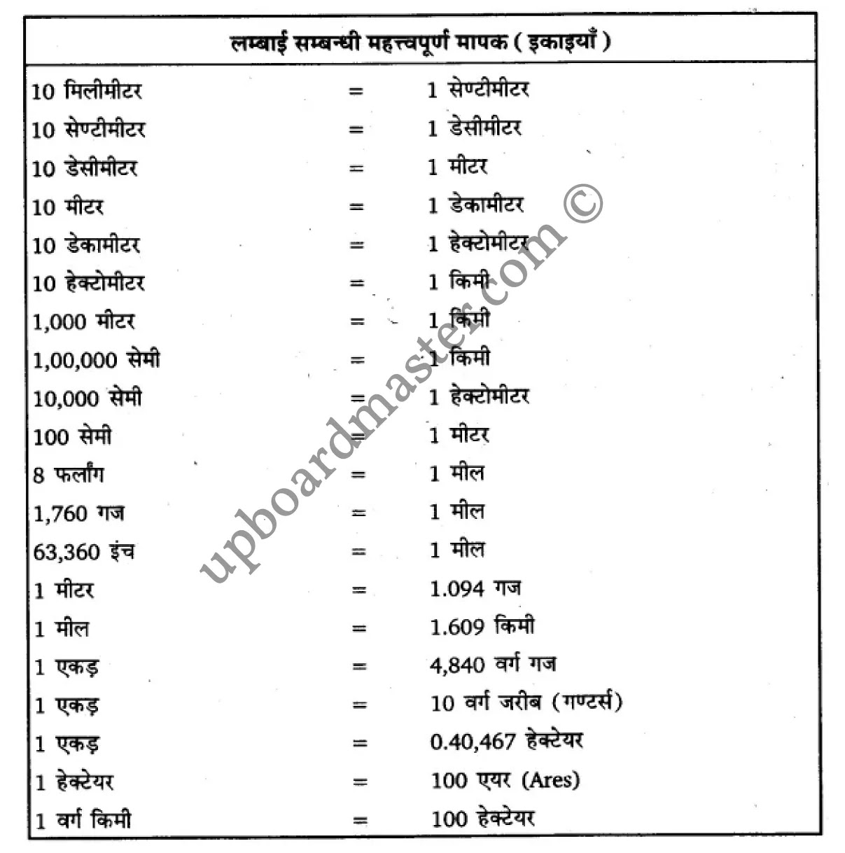 कक्षा 11 भूगोल  व्यावहारिक कार्य अध्याय 2  के नोट्स  हिंदी में एनसीईआरटी समाधान,   class 11 geography chapter 2,  class 11 geography chapter 2 ncert solutions in geography,  class 11 geography chapter 2 notes in hindi,  class 11 geography chapter 2 question answer,  class 11 geography  chapter 2 notes,  class 11 geography  chapter 2 class 11 geography  chapter 2 in  hindi,   class 11 geography chapter 2 important questions in  hindi,  class 11 geography hindi  chapter 2 notes in hindi,   class 11 geography  chapter 2 test,  class 11 geography  chapter 2 class 11 geography  chapter 2 pdf,  class 11 geography chapter 2 notes pdf,  class 11 geography  chapter 2 exercise solutions,  class 11 geography  chapter 2, class 11 geography  chapter 2 notes study rankers,  class 11 geography  chapter 2 notes,  class 11 geography hindi  chapter 2 notes,   class 11 geography chapter 2  class 11  notes pdf,  class 11 geography  chapter 2 class 11  notes  ncert,  class 11 geography  chapter 2 class 11 pdf,  class 11 geography chapter 2  book,  class 11 geography chapter 2 quiz class 11  ,     11  th class 11 geography chapter 2    book up board,   up board 11  th class 11 geography chapter 2 notes,  class 11 Geography  Practical Work chapter 2,  class 11 Geography  Practical Work chapter 2 ncert solutions in geography,  class 11 Geography  Practical Work chapter 2 notes in hindi,  class 11 Geography  Practical Work chapter 2 question answer,  class 11 Geography  Practical Work  chapter 2 notes,  class 11 Geography  Practical Work  chapter 2 class 11 geography  chapter 2 in  hindi,   class 11 Geography  Practical Work chapter 2 important questions in  hindi,  class 11 Geography  Practical Work  chapter 2 notes in hindi,   class 11 Geography  Practical Work  chapter 2 test,  class 11 Geography  Practical Work  chapter 2 class 11 geography  chapter 2 pdf,  class 11 Geography  Practical Work chapter 2 notes pdf,  class 11 Geography  Practical Work  chapter 2 exercise solutions,  class 11 Geography  Practical Work  chapter 2, class 11 Geography  Practical Work  chapter 2 notes study rankers,  class 11 Geography  Practical Work  chapter 2 notes,  class 11 Geography  Practical Work  chapter 2 notes,   class 11 Geography  Practical Work chapter 2  class 11  notes pdf,  class 11 Geography  Practical Work  chapter 2 class 11  notes  ncert,  class 11 Geography  Practical Work  chapter 2 class 11 pdf,  class 11 Geography  Practical Work chapter 2  book,  class 11 Geography  Practical Work chapter 2 quiz class 11  ,     11  th class 11 Geography  Practical Work chapter 2    book up board,   up board 11  th class 11 Geography  Practical Work chapter 2 notes,     कक्षा 11 भूगोल अध्याय 2 , कक्षा 11 भूगोल, कक्षा 11 भूगोल अध्याय 2  के नोट्स हिंदी में, कक्षा 11 का भूगोल अध्याय 2 का प्रश्न उत्तर, कक्षा 11 भूगोल अध्याय 2  के नोट्स, 11 कक्षा भूगोल 2  हिंदी में,कक्षा 11 भूगोल अध्याय 2  हिंदी में, कक्षा 11 भूगोल अध्याय 2  महत्वपूर्ण प्रश्न हिंदी में,कक्षा 11 भूगोल  हिंदी के नोट्स  हिंदी में,भूगोल हिंदी  कक्षा 11 नोट्स pdf,   भूगोल हिंदी  कक्षा 11 नोट्स 2021 ncert,  भूगोल हिंदी  कक्षा 11 pdf,  भूगोल हिंदी  पुस्तक,  भूगोल हिंदी की बुक,  भूगोल हिंदी  प्रश्नोत्तरी class 11 , 11   वीं भूगोल  पुस्तक up board,  बिहार बोर्ड 11  पुस्तक वीं भूगोल नोट्स,   भूगोल  कक्षा 11 नोट्स 2021 ncert,  भूगोल  कक्षा 11 pdf,  भूगोल  पुस्तक,  भूगोल की बुक,  भूगोल  प्रश्नोत्तरी class 11,  कक्षा 11 भूगोल  व्यावहारिक कार्य अध्याय 2 , कक्षा 11 भूगोल  व्यावहारिक कार्य, कक्षा 11 भूगोल  व्यावहारिक कार्य अध्याय 2  के नोट्स हिंदी में, कक्षा 11 का भूगोल  व्यावहारिक कार्य अध्याय 2 का प्रश्न उत्तर, कक्षा 11 भूगोल  व्यावहारिक कार्य अध्याय 2  के नोट्स, 11 कक्षा भूगोल  व्यावहारिक कार्य 2  हिंदी में,कक्षा 11 भूगोल  व्यावहारिक कार्य अध्याय 2  हिंदी में, कक्षा 11 भूगोल  व्यावहारिक कार्य अध्याय 2  महत्वपूर्ण प्रश्न हिंदी में,कक्षा 11 भूगोल  व्यावहारिक कार्य  हिंदी के नोट्स  हिंदी में,भूगोल  व्यावहारिक कार्य हिंदी  कक्षा 11 नोट्स pdf,   भूगोल  व्यावहारिक कार्य हिंदी  कक्षा 11 नोट्स 2021 ncert,  भूगोल  व्यावहारिक कार्य हिंदी  कक्षा 11 pdf,  भूगोल  व्यावहारिक कार्य हिंदी  पुस्तक,  भूगोल  व्यावहारिक कार्य हिंदी की बुक,  भूगोल  व्यावहारिक कार्य हिंदी  प्रश्नोत्तरी class 11 , 11   वीं भूगोल  व्यावहारिक कार्य  पुस्तक up board,  बिहार बोर्ड 11  पुस्तक वीं भूगोल नोट्स,   भूगोल  व्यावहारिक कार्य  कक्षा 11 नोट्स 2021 ncert,  भूगोल  व्यावहारिक कार्य  कक्षा 11 pdf,  भूगोल  व्यावहारिक कार्य  पुस्तक,  भूगोल  व्यावहारिक कार्य की बुक,  भूगोल  व्यावहारिक कार्य  प्रश्नोत्तरी class 11,   11th geography   book in hindi, 11th geography notes in hindi, cbse books for class 11  , cbse books in hindi, cbse ncert books, class 11   geography   notes in hindi,  class 11 geography hindi ncert solutions, geography 2020, geography  2021,