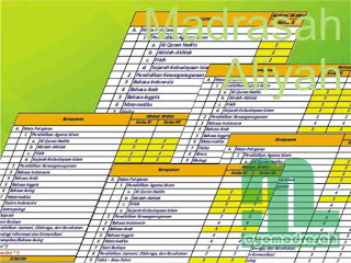 Struktur Kurikulum Kombinasi untuk Madrasah Aliyah berdasarkan KMA No Struktur Kurikulum Kombinasi MA (KMA 207 Tahun 2014)