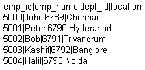 SCD Type 2  in Informatica