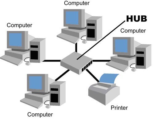 ELECTRONICS & COMMUNICATION STUDY AID: Different Kinds Of 