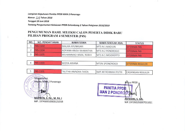 Pengumuman Hasil Seleksi PPDB MAN 2 Ponorogo Gelombang 2 Tahun Ajaran 2018/2019