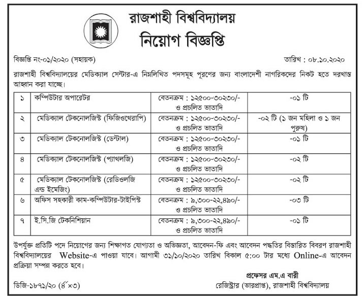 রাজশাহী বিশ্ববিদ্যালয়ে নিয়োগ বিজ্ঞপ্তি প্রকাশ