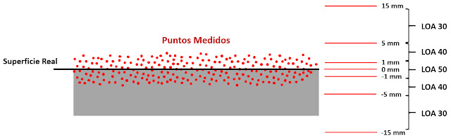 Variación de la Precisión Medida contra una superficie real